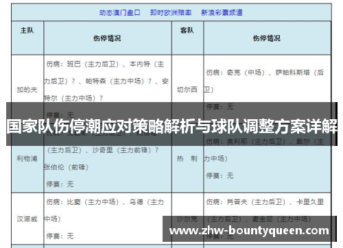 国家队伤停潮应对策略解析与球队调整方案详解