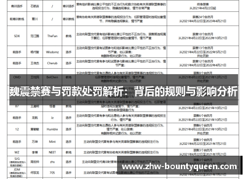 魏震禁赛与罚款处罚解析:背后的规则与影响分析 魏震禁赛与罚款处罚解析:背后的规则与影响分析