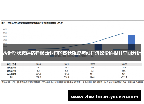 从近期状态评估看穆西亚拉的成长轨迹与拜仁进攻价值提升空间分析