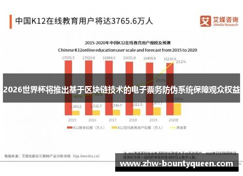 2026世界杯将推出基于区块链技术的电子票务防伪系统保障观众权益