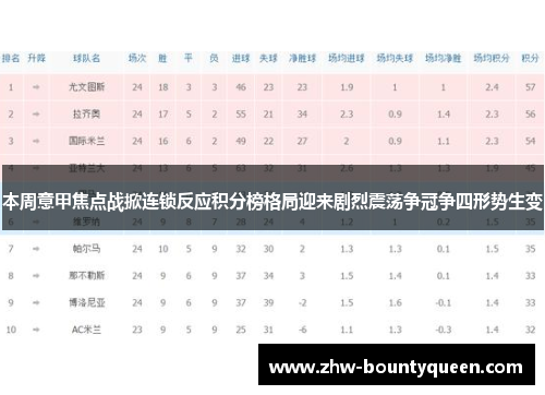 本周意甲焦点战掀连锁反应积分榜格局迎来剧烈震荡争冠争四形势生变