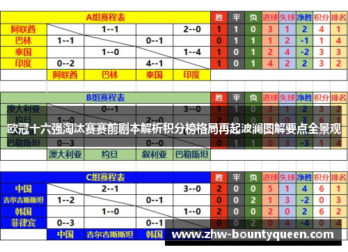 欧冠十六强淘汰赛赛前剧本解析积分榜格局再起波澜图解要点全景观 欧冠十六强淘汰赛赛前剧本解析积分榜格局再起波澜图解要点全景观