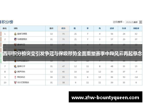 西甲积分榜突变引发争冠与保级形势全面重塑赛季中段风云再起悬念